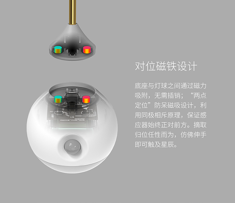 Đèn Ngủ Cảm Biến Thông Minh Không Dây Xiaomi Youpin
