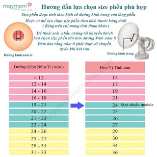 Phễu dùng cho các loại máy hút sữa