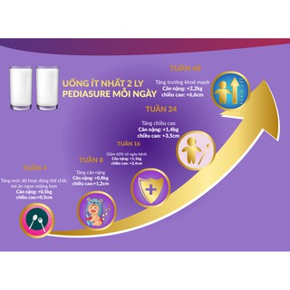 Sữa Pediasure Úc 850 Gram Date tháng 11/2022