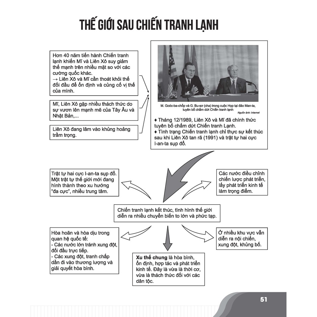 Sách-Bí quyết chinh phục điểm cao Lịch sử 9