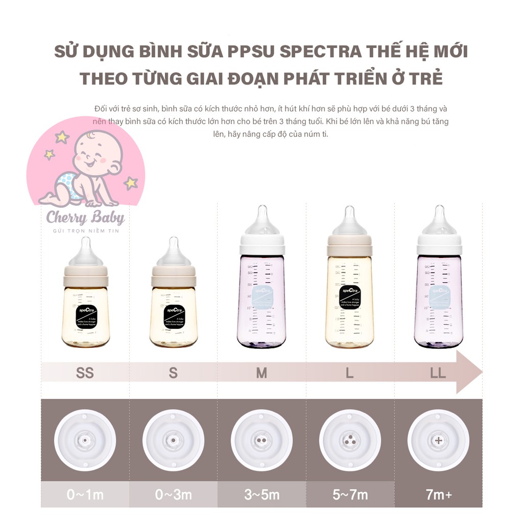 Bình trữ sữa Spectra PPSU 160ml , 260ml