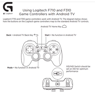 Tay cầm chơi game GAMEPAD LOGITECH WIRELESS F710
