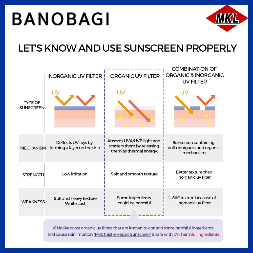 Kem chống nắng BANOBAGI cho da nhạy cảm REPAIR SUNSCREEN SPF 50+ PA++++ 50ml