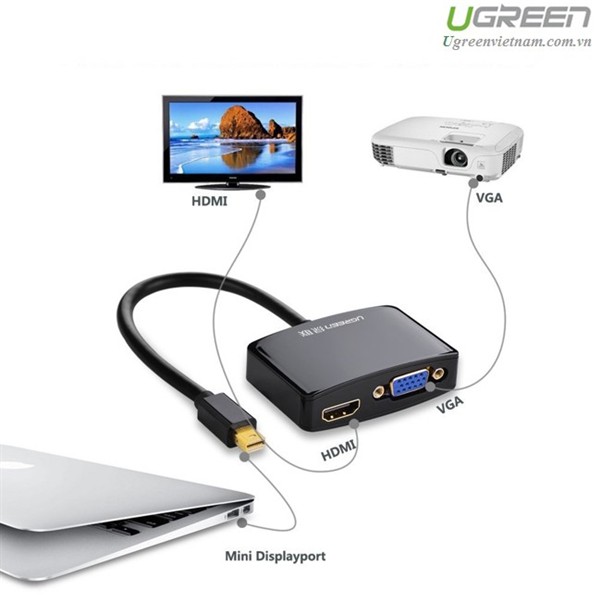 Cáp Chuyển Mini Displayport To HDMI Và VGA - Thunderbolt To HDMI + VGA -  Chính Hãng UGREEN 10439