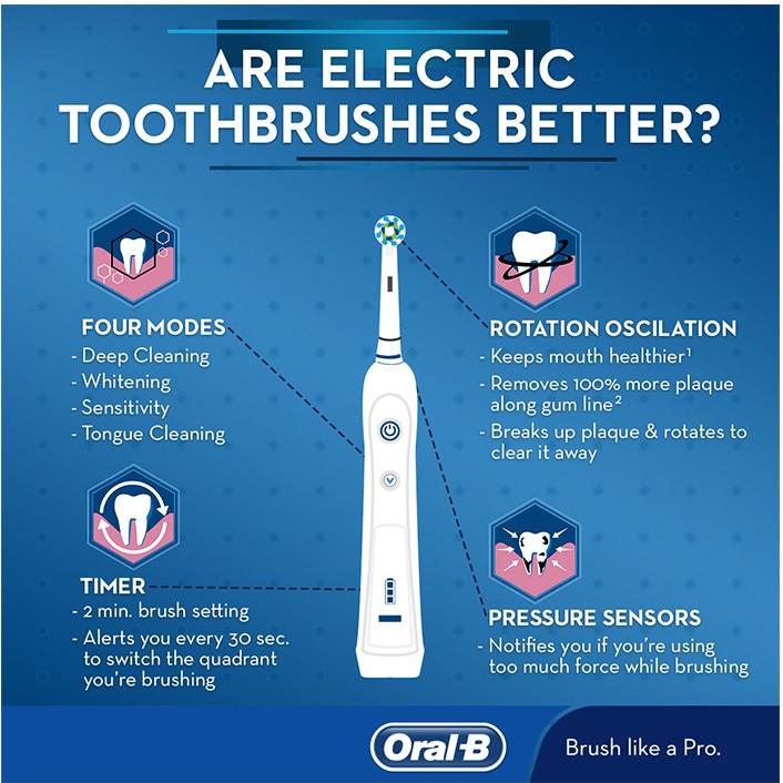 Bàn chải điện chăm sóc răng niềng oral-b vitality gum care Healthy care