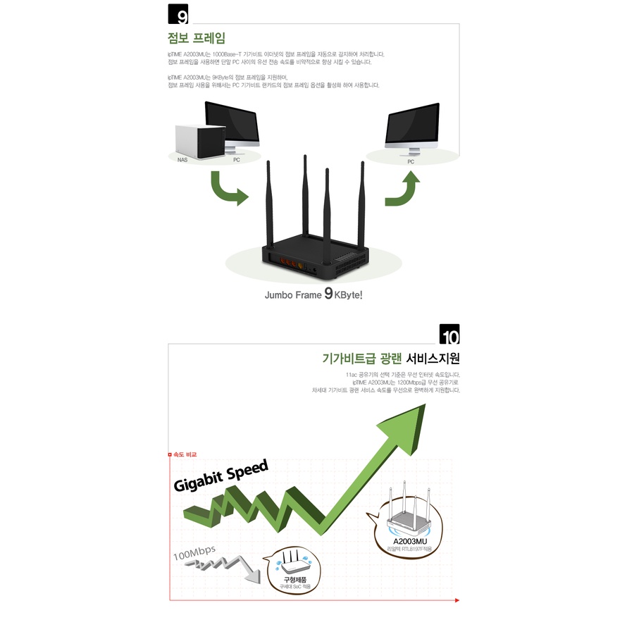 Bộ phát wifi EFM ipTIME A2003MU