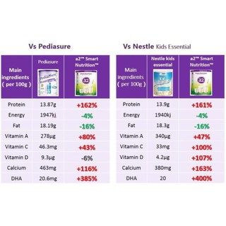 Sữa A2 Smart Nutrition 750g (4-12 tuổi)
