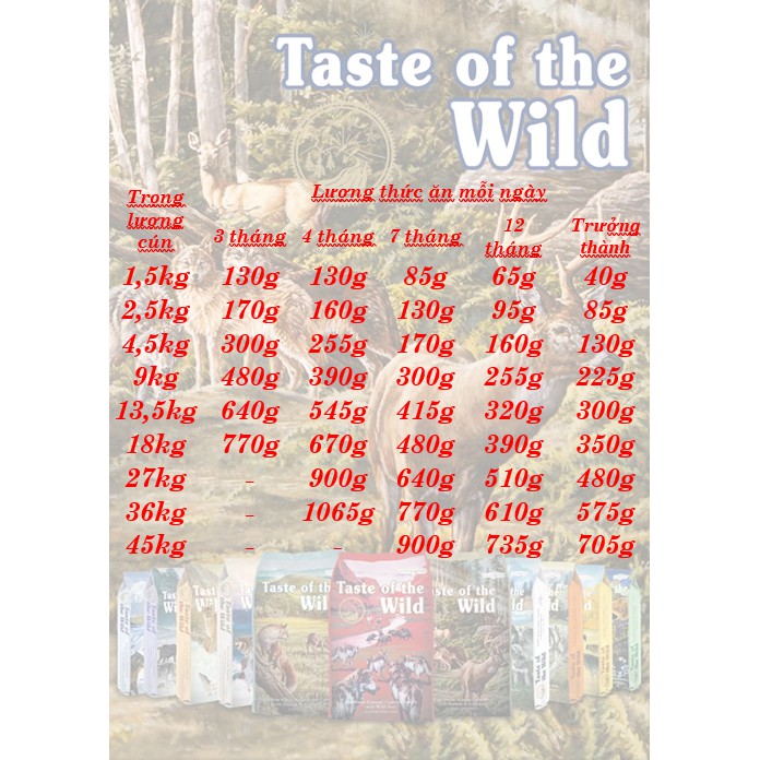 [DINH DƯỠNG CAO] 2KG THỨC ĂN HẠT CHO TẤT CẢ GIỐNG CHÓ TASTE OF THE WILD SIERRA MOUNTAIN vị Thịt Cừu Nướng