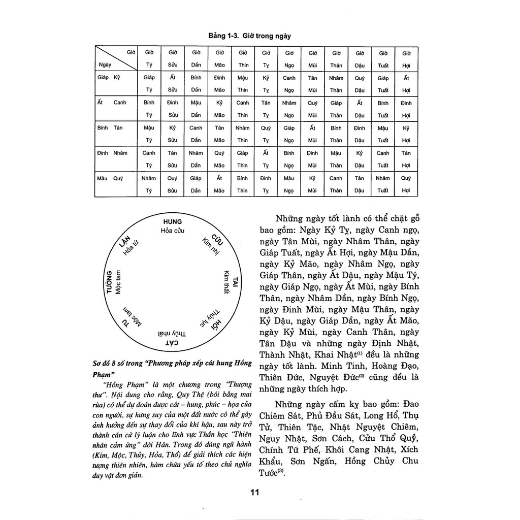 Sách: Hướng Dẫn Sử Dụng Thước Lỗ Ban ( Lỗ Ban Kinh )