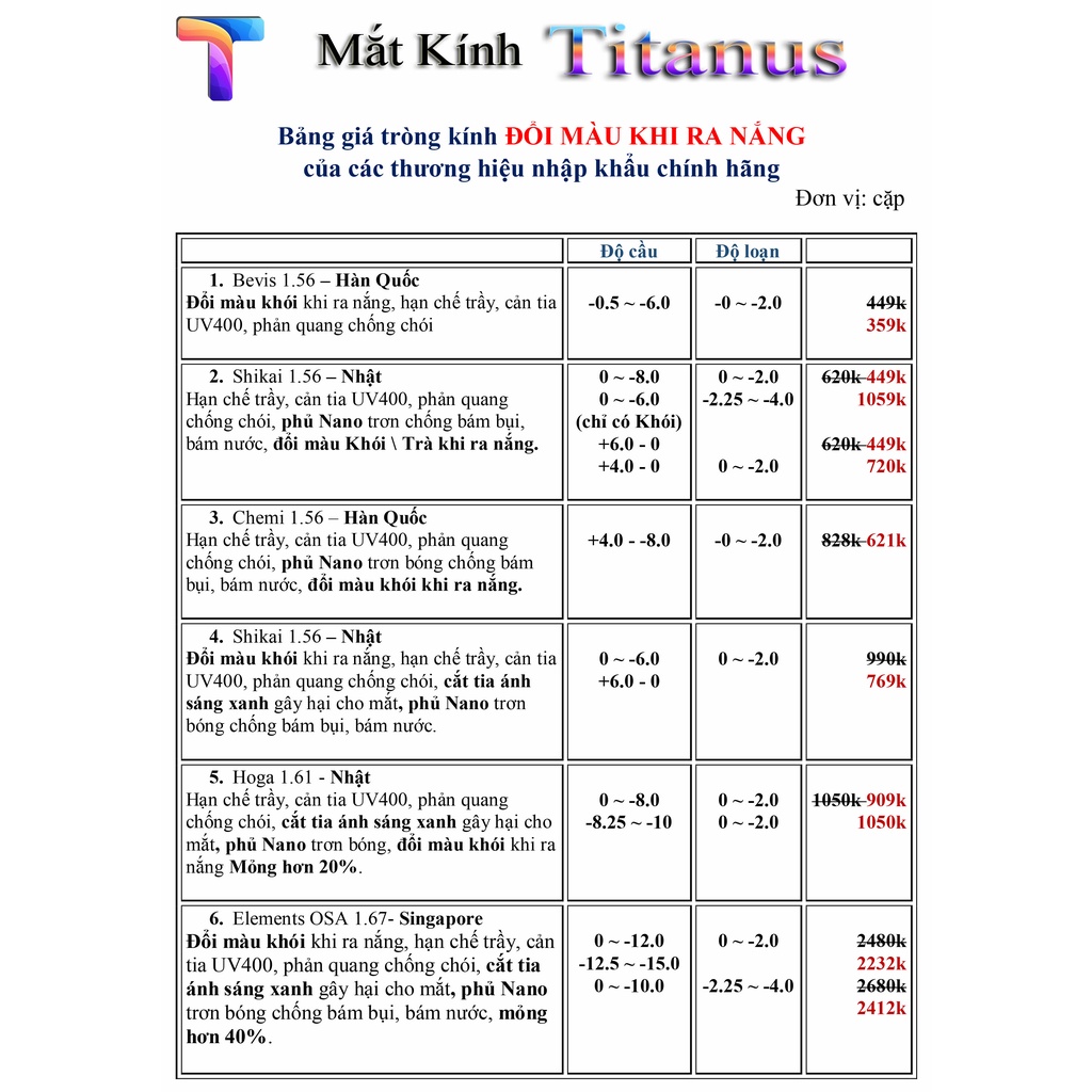 Tròng kính Shikai 1.56 Blue-cut, Nano