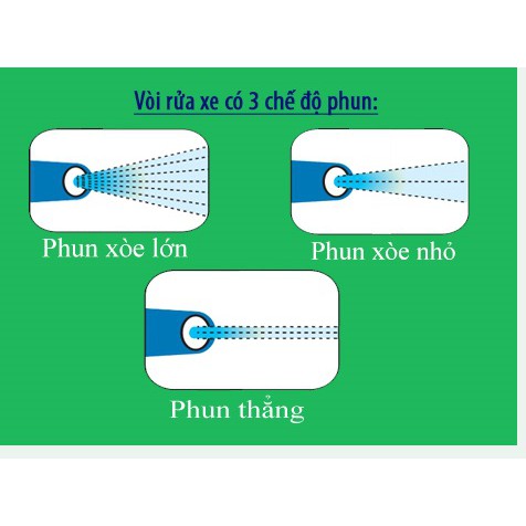 Đầu vòi tưới đa năng tưới cây, rửa xe vừa cho ống mềm 16-19mm , bền rẻ, đẹp