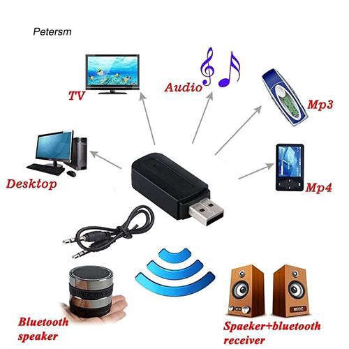 Bộ chuyển đổi tín hiệu âm thanh Bluetooth không dây 3.5mm ptsm _