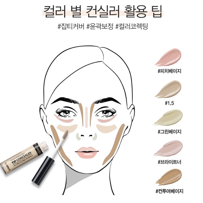 CHE KHUYẾT ĐIỂM COVER PERFECTION CONCEALER