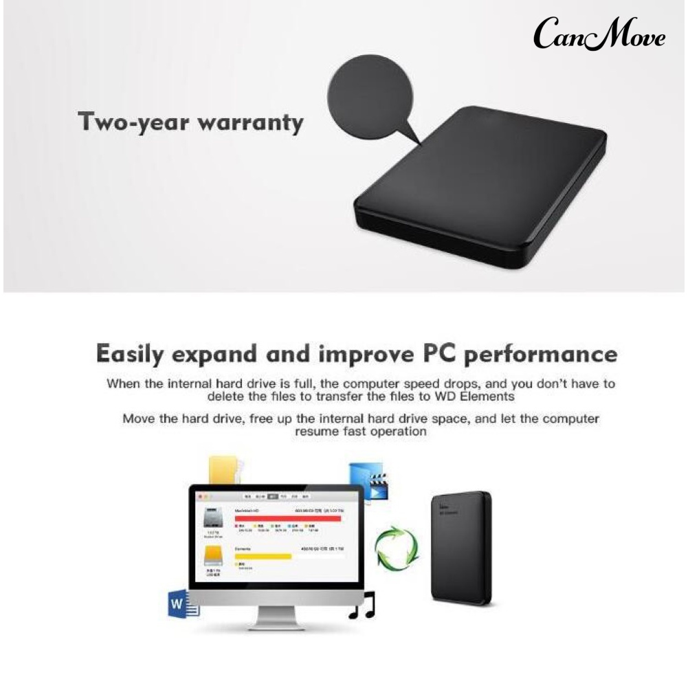 Ổ Cứng Ngoài Canmove Wd 500gb / 1tb / 2tb 2.5inch Usb 3.0