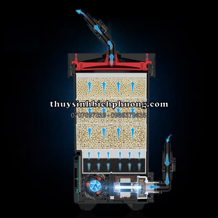 LỌC THÙNG NETLEA V2 PRO CAO CẤP CHUYÊN DỤNG LỌC BỤI BẨN NUÔI VI SINH CHO HỒ CÁ THỦY SINH