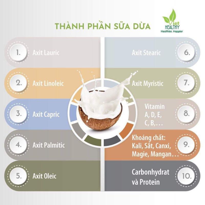 Dầu dừa tinh khiết 100mL Viethelthy ( lên men ép lạnh)