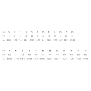 Van điện từ nước DN50