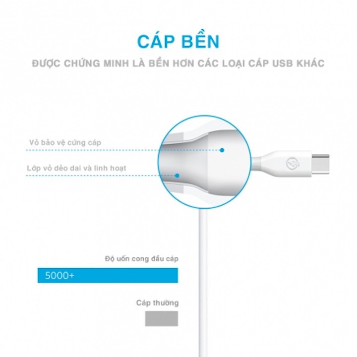 Cáp sạc Type C Bagi CB-CA15