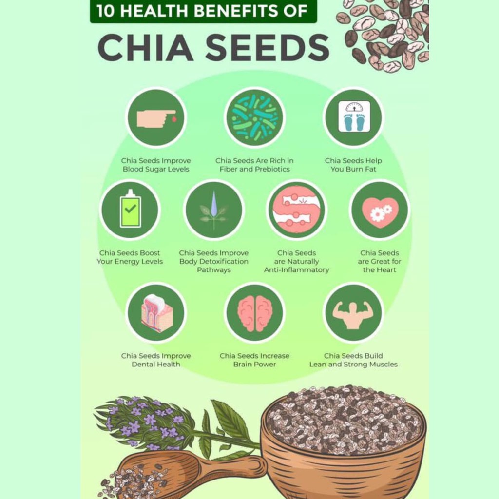 HẠT CHIA ĐEN NUTIVA CHIA SEED MỸ 1.36KG (SIZE MỚI)