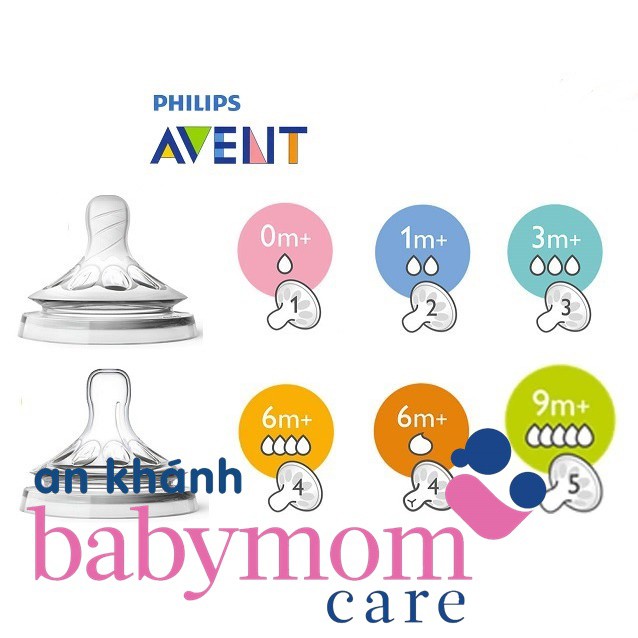 Núm ti avent natural 0 1 2 3 4 5