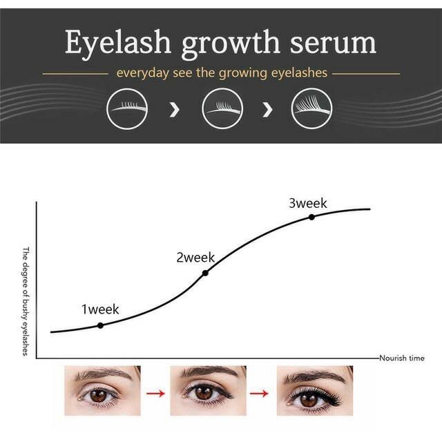 Dưỡng Mi Eyelash Growth Serum Mỹ Dài Nhanh Sau 7 ngày