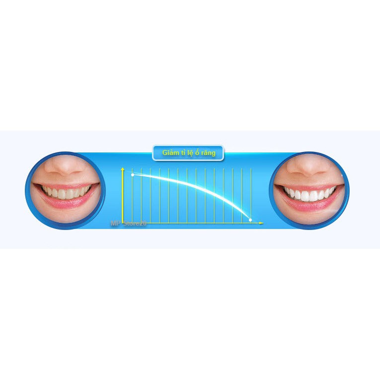 Bàn chải điện đánh răng tự động Oral B Vitality D12 làm sạch răng, hạn chế viêm nướu, dành cho mọi lứa tuổi