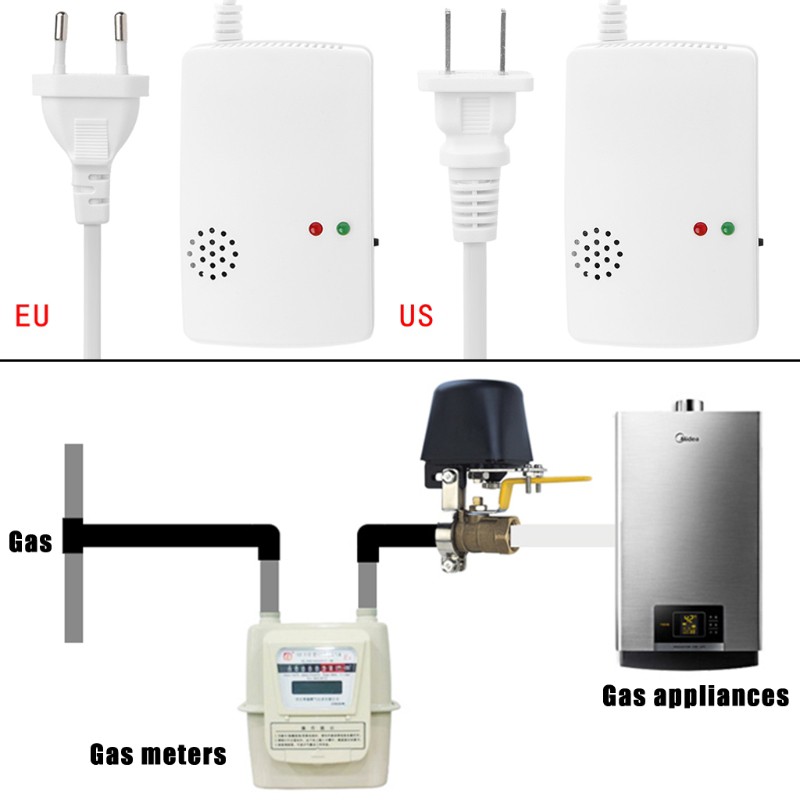 Bộ cảm biến cảnh báo rò rỉ khí ga kèm đèn LED dùng cho hộ gia đình