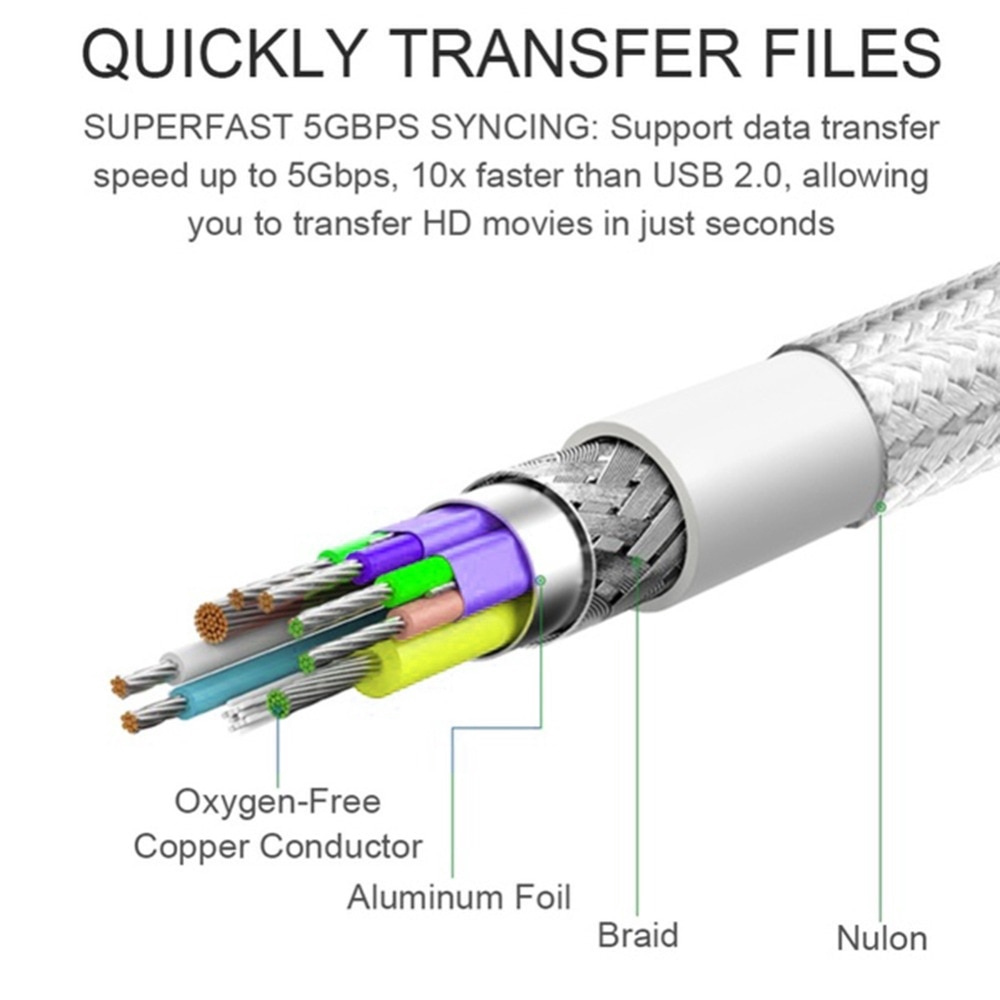 Dây Cáp Chuyển Đổi Usb 2.0 Type C Sang Usb 2.0 A Otg Type C Cho Sansumg Lg Sony Htc Xiaomi Android Android