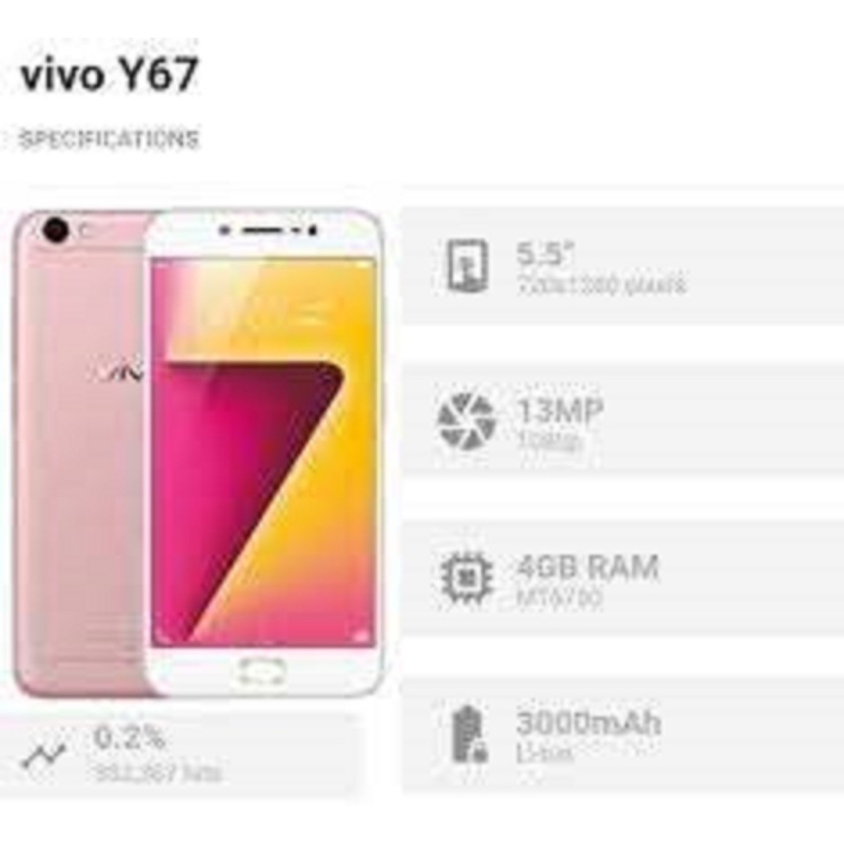'' Đánh LIÊN QUÂN mượt '' điện thoại Vivo Y67 2sim 4G/32G zin CHÍNH HÃNG, bảo hành 12 tháng