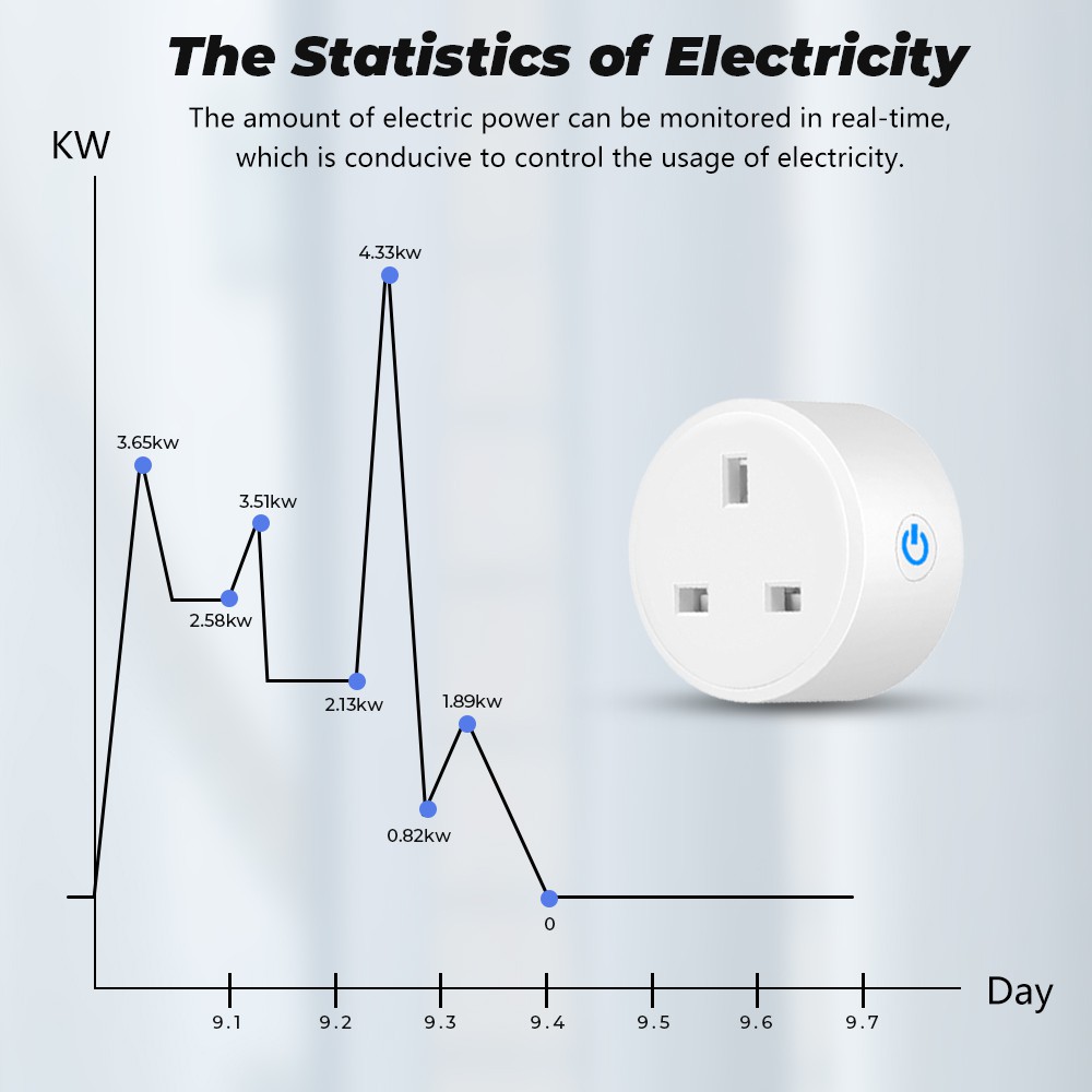 Ổ Cắm Điện SMATRUL Tuya Zigbee Phích Cắm UK 16A Kết Nối WiFi Thông Minh Hỗ Trợ APP Hẹn Giờ Gắn Tường Có Đèn Chiếu Sáng