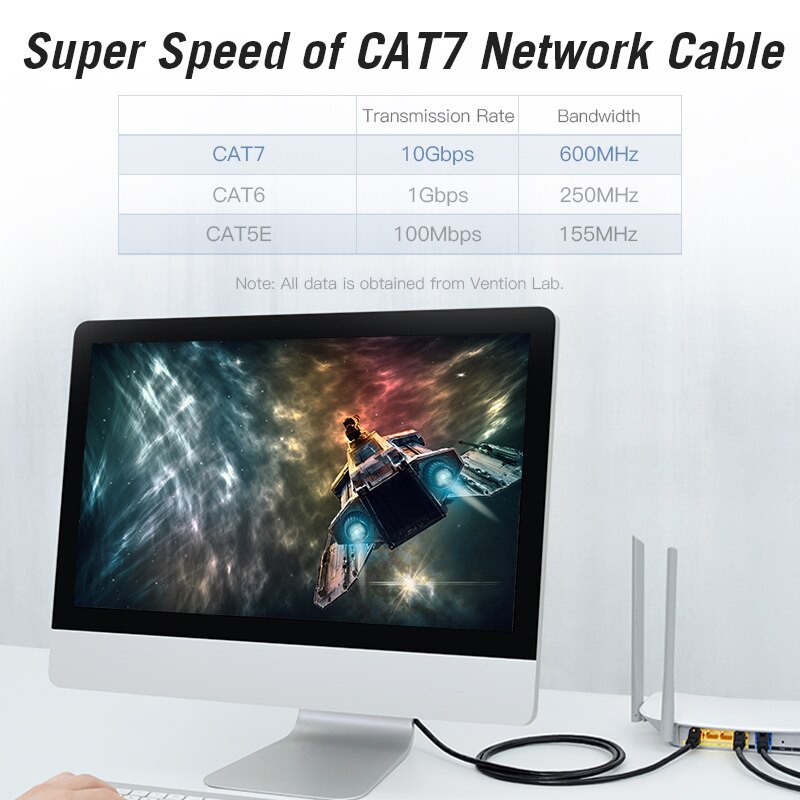 [Mã 2404EL10K giảm 10K đơn 20K] Dây cáp mạng CAT6 + CAT7 Vention tốc độ đường truyền 10Gbps/40Gbps - BEN