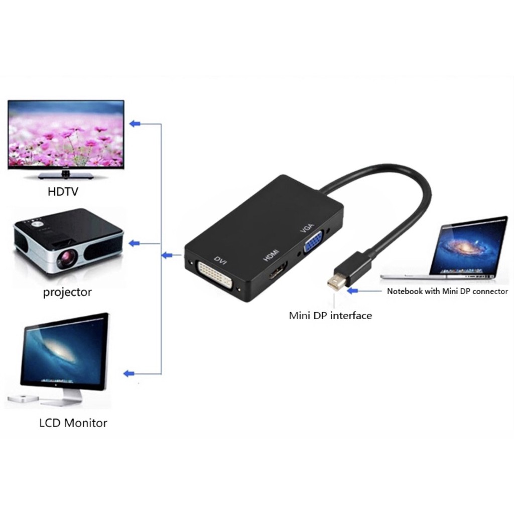 [Mã ELHACE giảm 4% đơn 300K] Cáp chuyển Mini Dislayport Sang Hdmi Vga Dvi