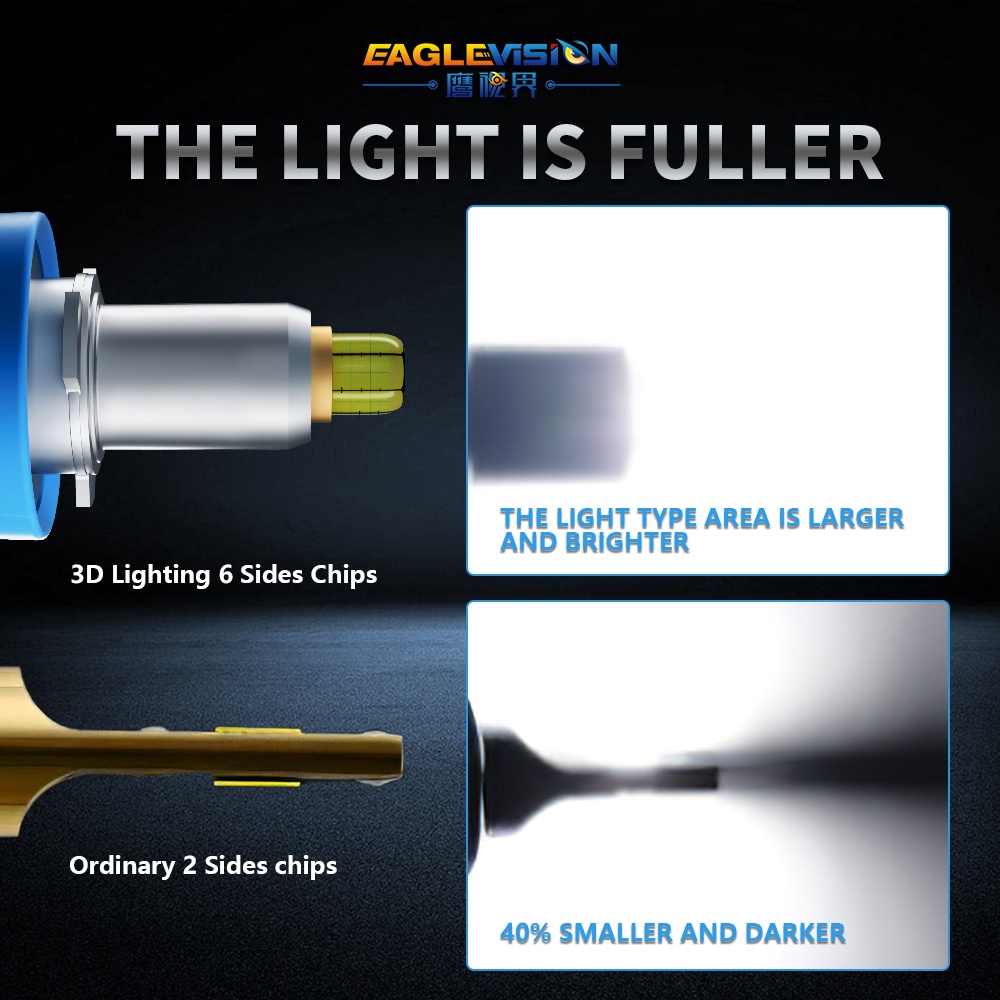 Cặp Đèn Pha Led 6 Mặt 100W 32000LM H1 H7 H11 H8 H9 9005 9006 HB3 HB4 9012 IP68 Cho Xe Hơi