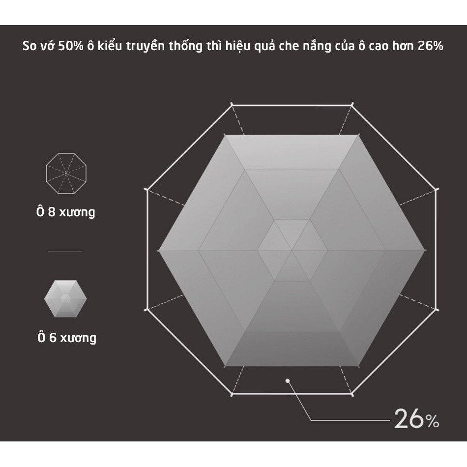 Ô dù che nắng che mưa có thể gấp gọn - Chống tia UV hiệu quả - Kiểu dáng thời trang thanh lịch
