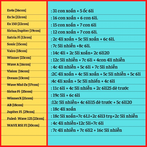 SALAYA TBT full ốc áo ex135 ex150 wave dream sirius satria sonic vairo winner sirius fi và nhiều loại xe