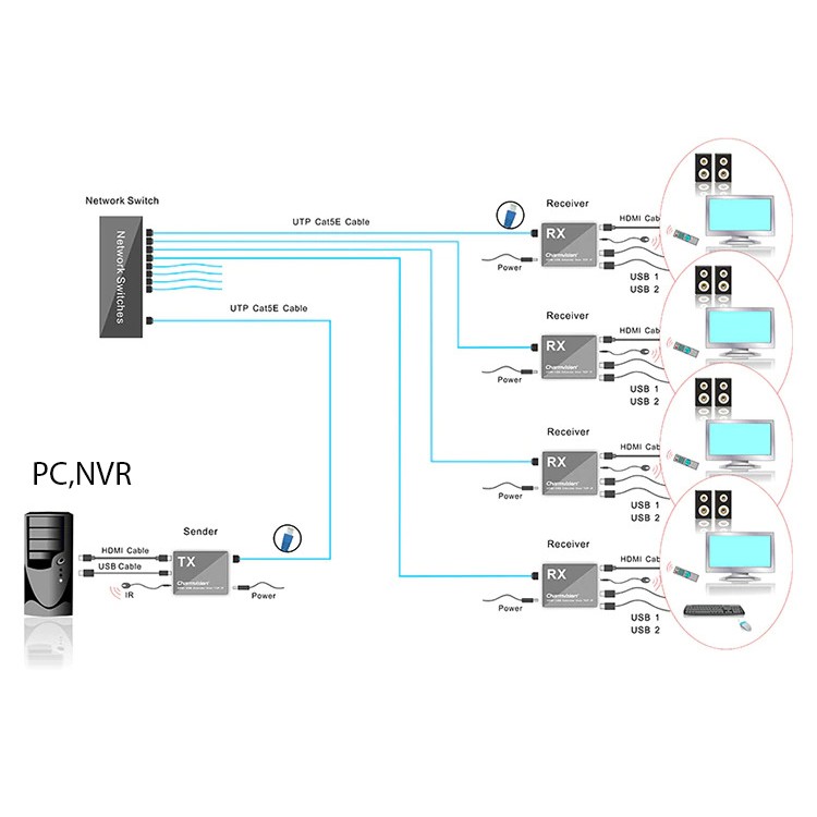 Bộ chuyển đổi hdmi sang lan 200M Ho-link có USB HL-HDMI-200KVM