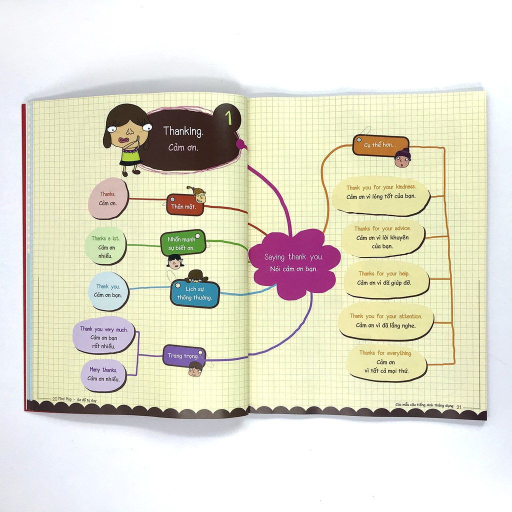 Sách - Mind Map sơ đồ tư duy (Bộ 2 quyển, lẻ tùy chọn)