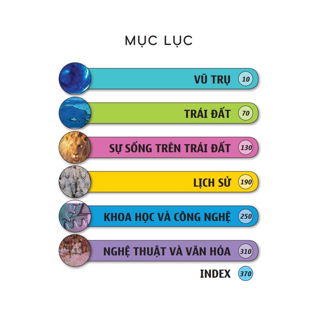 Sách - Bách khoa tri thức nhân loại (bìa mềm)