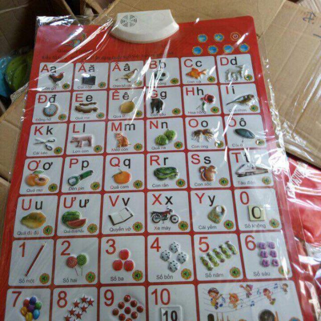 Bảng chứ cái