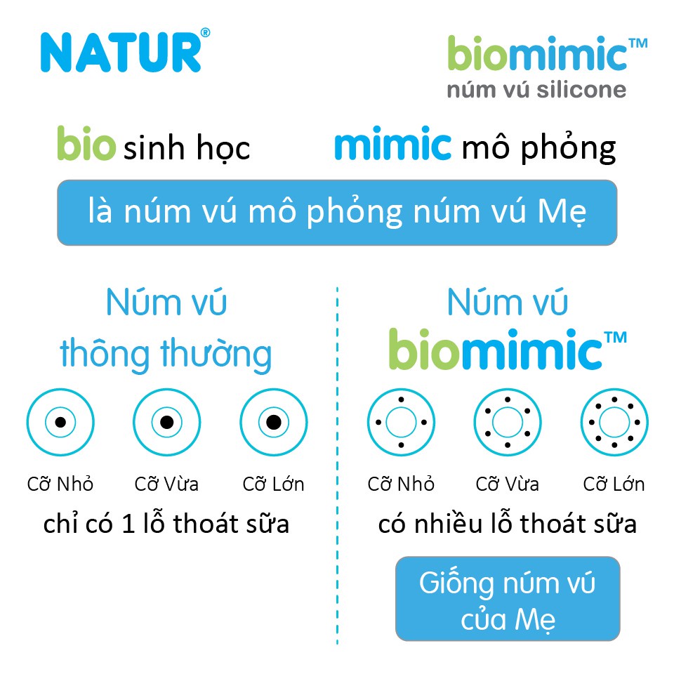 Núm vú Natur Biomimic nhiều tia size S (vĩ 3 cái) mua 01 vĩ size S tặng 1 vĩ size M