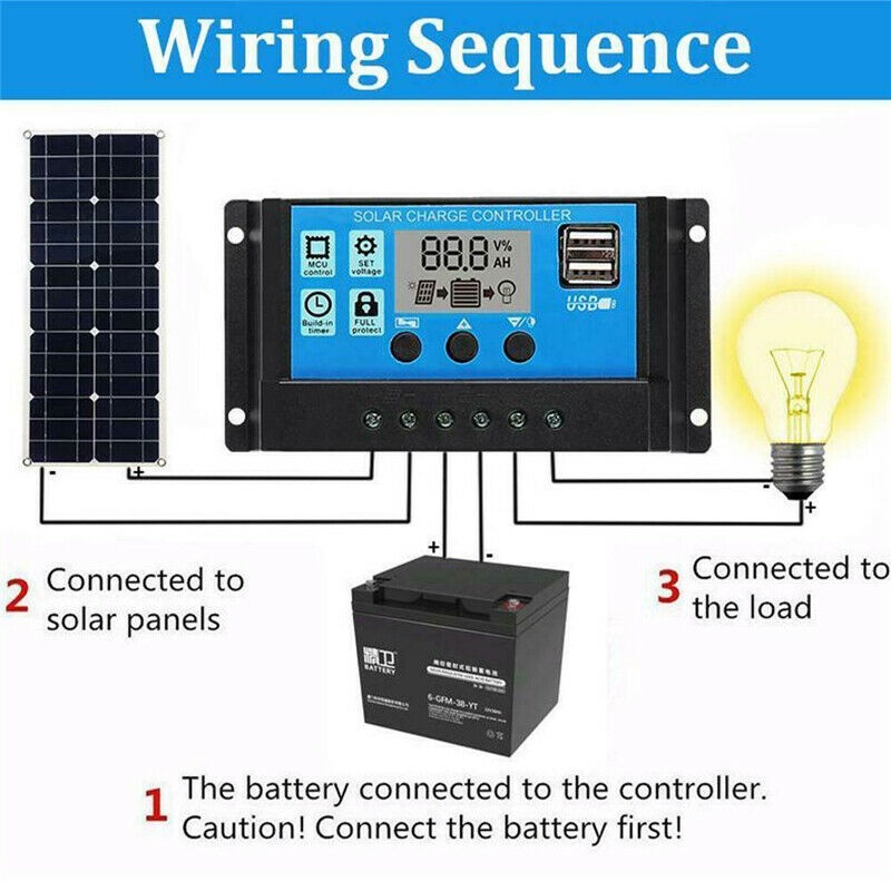 Tấm Pin Năng Lượng Mặt Trời 18v / 5v usb 100w Kèm Điều Khiển Cho Tàu Thuyền