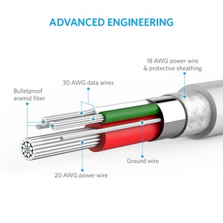 Cáp Micro USB Anker PowerLine - Dài 0.9m