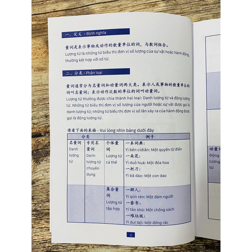 Sách-Hướng dẫn sử dụng lượng từ tiếng trung