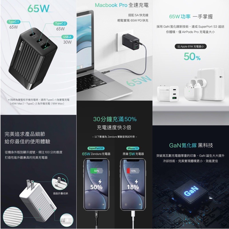 Củ sạc nhanh Macbook Pro, iPad Pro, iPhone 12, Note 10+, S20 Ultra, P30 ZENDURE ZD3P65P Superport S3 GaN 65W (2C + 1A)