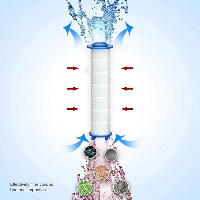 Set 10 Bộ Lọc Vòi Hoa Sen Đầu Ra Cứng Clo Và Fluoride
