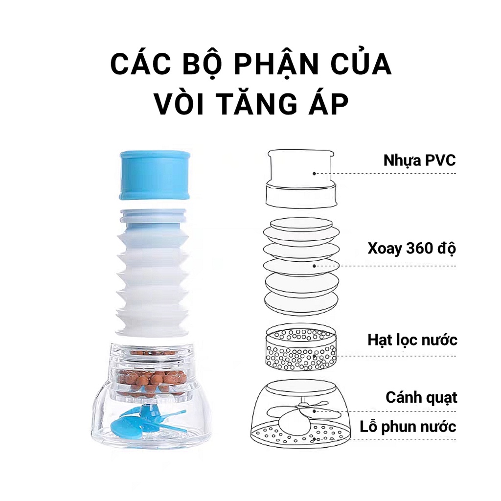 Vòi Lọc Nước Tăng Áp Xoay 360 Độ