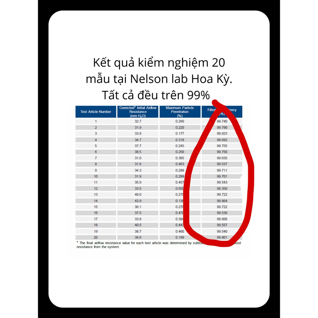 Hộp 30 chiếc Khẩu Trang MONA MASK 6 lớp lọc công nghệ nano loại bỏ 99% bụi mịn,vi khuẩn đạt chuẩn Hoa Kỳ. | BigBuy360 - bigbuy360.vn