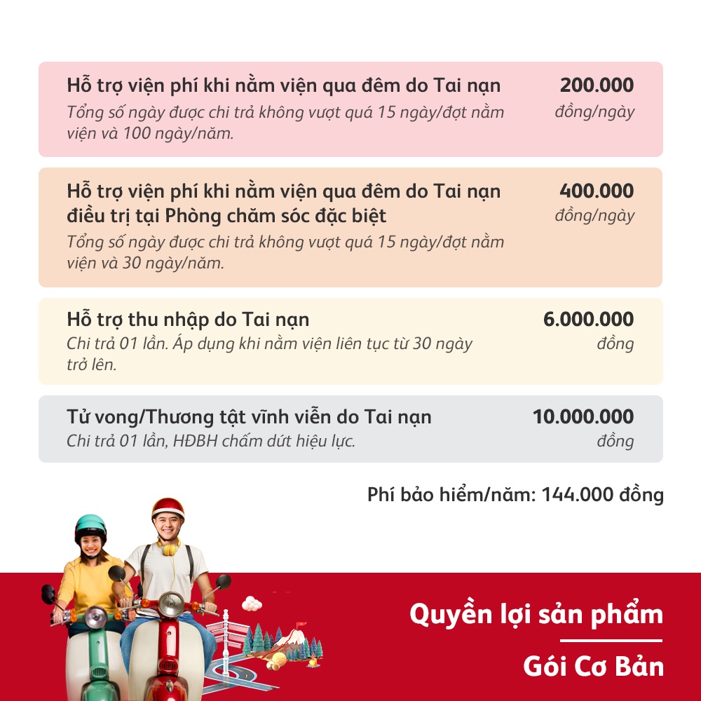 Toàn Quốc [E-Voucher] Prudential - Bảo hiểm tai nạn PRU-Bảo Vệ 24/7 - Gói Cơ Bản