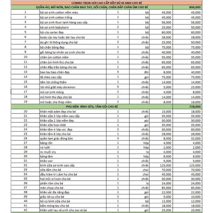 Combo sơ sinh cao cấp đầy đủ cho mẹ & bé
