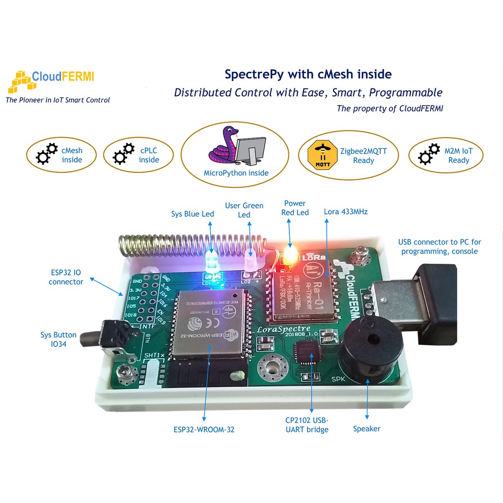 Thiết bị IoT SpectrePy cMesh MicroPython ESP32 MQTT Zigbee2MQTT cho Arduino, tích hợp sản phẩm, STEM (Limited Edition)